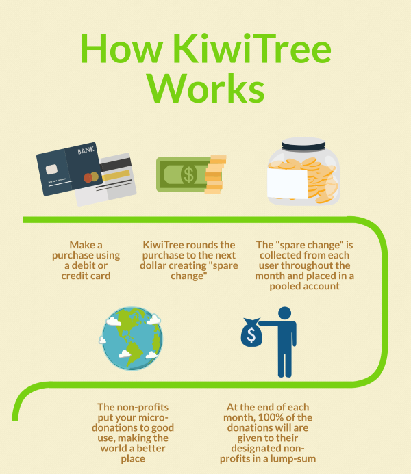 KiwiTree Info Graphic